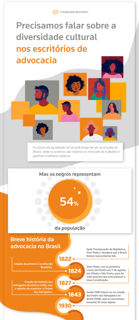 capa - infografico - diversidade cultural nos escritórios de advocacia - thomson reuters